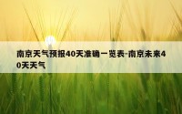 南京天气预报40天准确一览表-南京未来40天天气