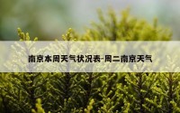 南京本周天气状况表-周二南京天气