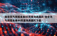 南京天气预报未来40天查询表图片-南京天气预报未来40天查询表图片下载