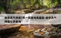 南京天气预报7天一周查询表最新-南京天气预报七天查询
