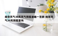 南京天气30天天气预报准确一览表-南京天气30天预报查询