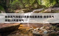 南京天气预报15天查询结果表格-南京天气预报15天查询气