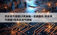 天长天气预报15天准确一览表图片-天长天气预报7天天长天气预报