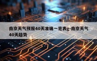 南京天气预报40天准确一览表g-南京天气40天趋势