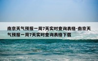 南京天气预报一周7天实时查询表格-南京天气预报一周7天实时查询表格下载